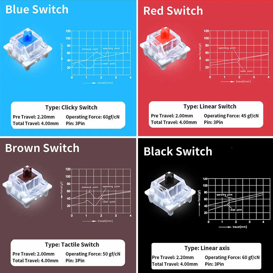 Outemu Schalter-Tester für Mec – Gaming Accessories White Bewertung und Preis