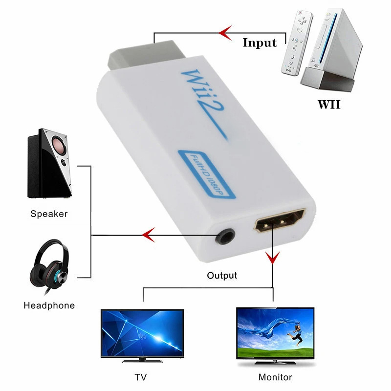 Full HD HDMI-kompatibler Adapt – Gaming Accessories White Bewertung und Preis